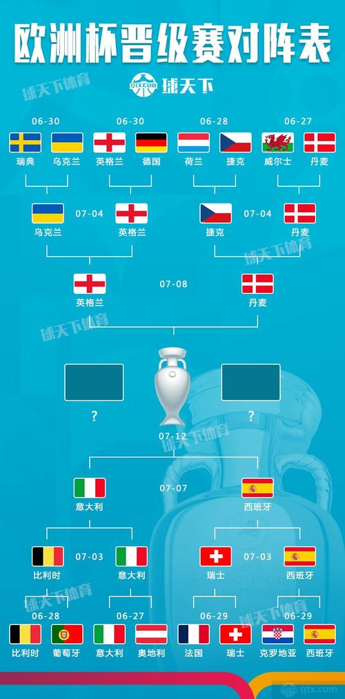 欧洲杯4强赛事（欧洲杯4强已确定4席）