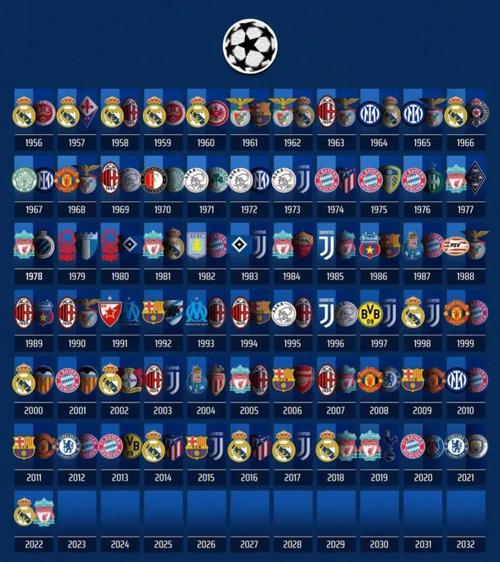 欧洲杯历届赛事球队（欧洲杯历届赛事球队名单）