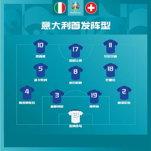 意大利的欧洲杯阵容（意大利欧洲杯阵容2021）