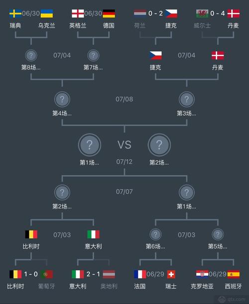 欧洲杯4强对决（欧洲杯四强对阵出炉比赛时间）