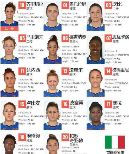 意大利欧洲杯太太团（意大利欧洲杯太太团成员名单）
