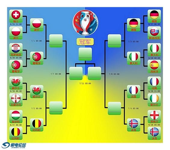 2016欧洲杯各场角球（2016欧洲杯各场角球分析）